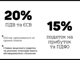 Taxation in Ukraine in the eyes of business - Нова податкова система України очима бізнесу 