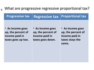 types of taxes progressive regressive proportional