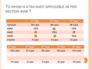 TAX AUDIT with update provisions | PPTX