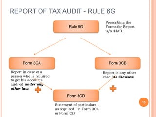 TAX AUDIT with update provisions | PPTX