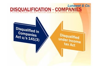 DISQUALIFICATIONDISQUALIFICATIONDISQUALIFICATIONDISQUALIFICATION ---- COMPANIESCOMPANIESCOMPANIESCOMPANIES
Lunawat & Co.
 