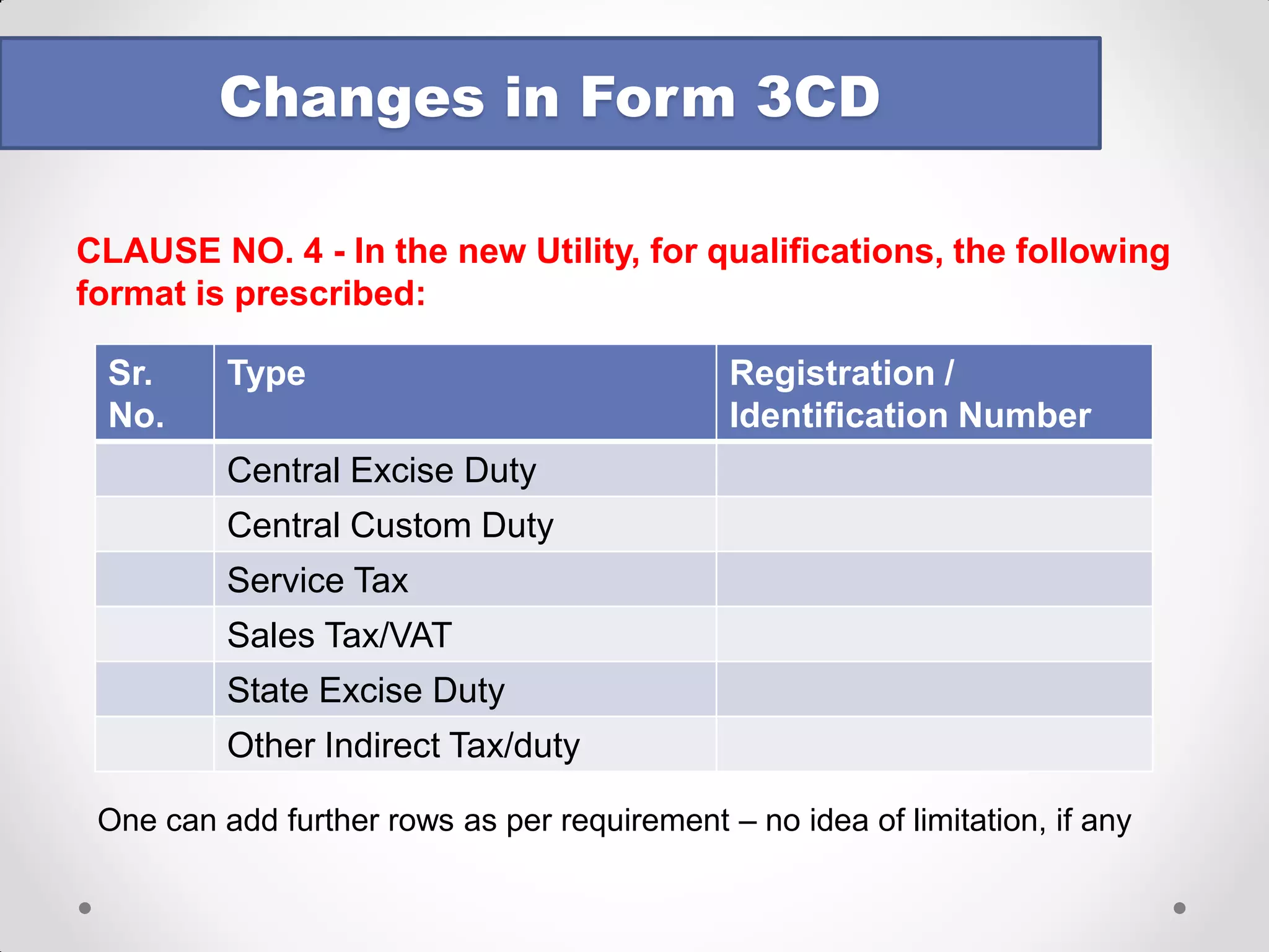 Changes in Form 3CD 
CLAUSE NO. 4 - In the new Utility, for qualifications, the following format is prescribed: 
Sr. No. 
Type 
Registration / Identification Number 
Central Excise Duty 
Central Custom Duty 
Service Tax 
Sales Tax/VAT 
State Excise Duty 
Other Indirect Tax/duty 
One can add further rows as per requirement – no idea of limitation, if any  