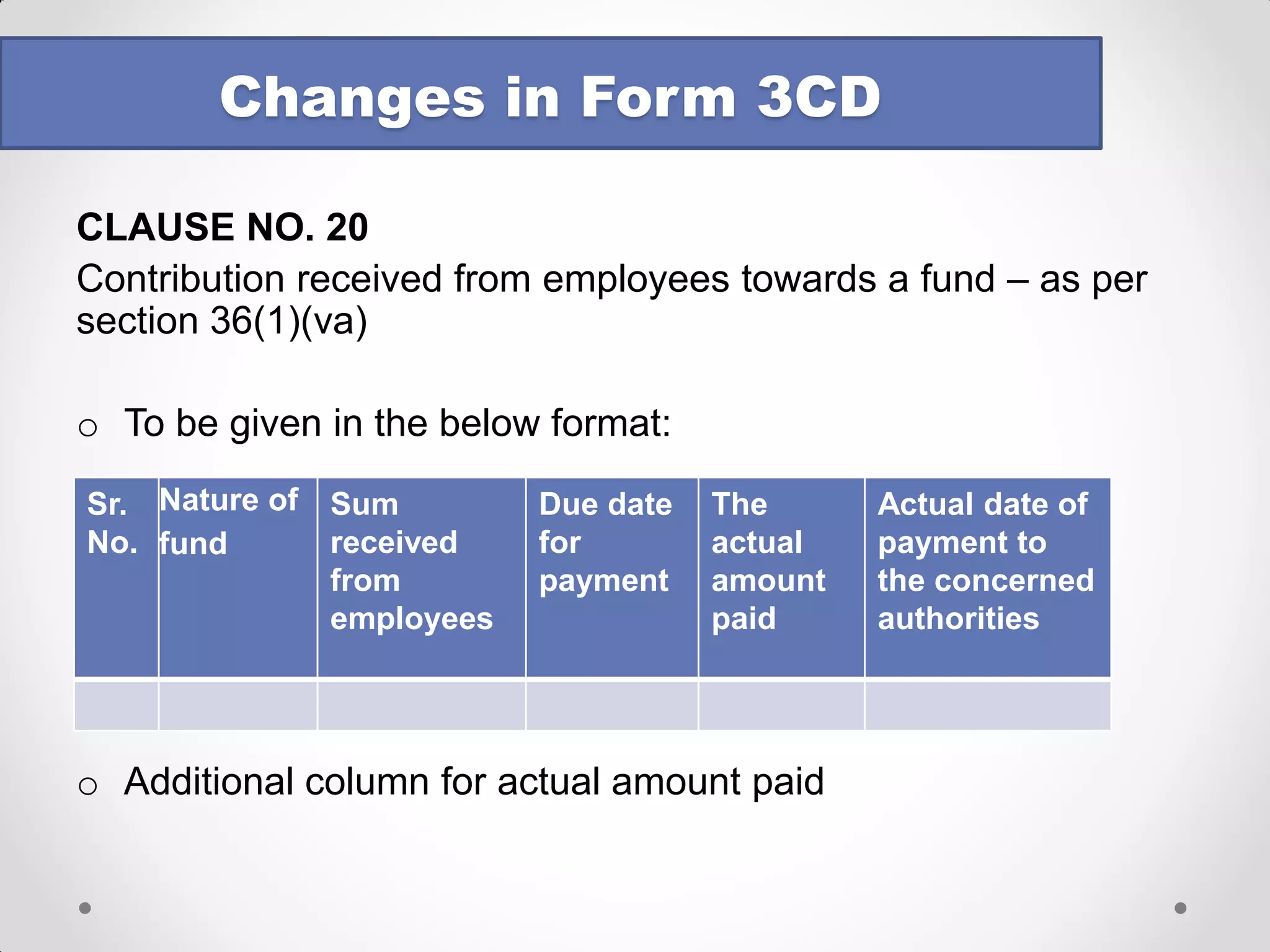 CLAUSE NO. 14 
Effect of Change in method of valuation of stock on P&L 
oGross impact to be disclosed 
oNet effect cannot be given 
oFollowing format has been prescribed: 
Changes in Form 3CD 
Sr. No. 
Particulars 
Increase in profits 
Decrease in profits  