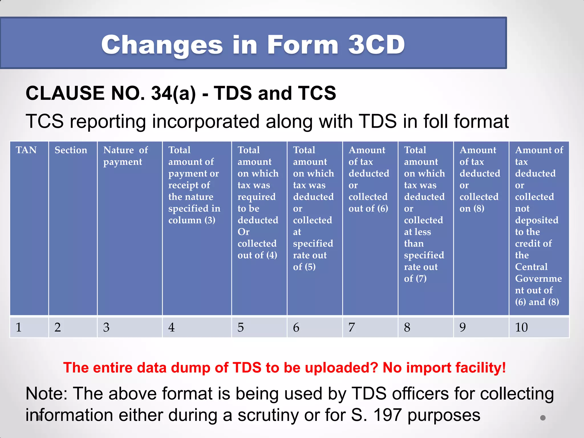 CLAUSE NO. 28 – INCOME U/S. 56(2)(viia) – Revised Guidance Note 
•Auditor to obtain list from assessee & verify with books of account and other documents 
•Verify demat account / share certificates 
•Auditor to obtain copy of valuation report (Reference to Standard on Auditing-620 “Using the work of an Auditor’s expert” 
Changes in Form 3CD  