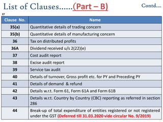 Form 36a Example All about TaxAudit u/s 44ab of income tax act | PDF