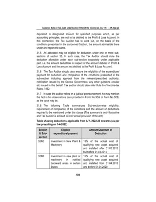 Guidance Note on Tax Audit under Section 44AB of the Income-tax Act, 1961 – AY 2022-23
109
deposited in designated account for specified purposes which, as per
accounting principles, are not to be debited to the Profit & Loss Account. In
this connection, the Tax Auditor has to work out, on the basis of the
conditions prescribed in the concerned Section, the amount admissible there
under and report the same.
31.5 An assessee may be eligible for deduction under one or more sub-
sections of section 35. In such case, the Tax Auditor should state the
deduction allowable under each sub-section separately under applicable
part, i.e. the amount deductible in respect of the amount debited in Profit &
Loss Account and the amount not debited to the Profit & Loss Account.
31.6 The Tax Auditor should also ensure the eligibility of the expenditure/
payment for deduction and compliance of the conditions prescribed in the
sub-section including approval from the relevant/prescribed authority,
notification issued by the Central Government, any other guideline circular
etc issued in this behalf. Tax auditor should also refer Rule 6 of Income-tax
Rules, 1962.
31.7 In case the auditor relies on a judicial pronouncement, he may mention
the fact in his observations para provided in Form No.3CA or Form No.3CB,
as the case may be.
31.8 The following Table summarizes Sub-section-wise eligibility,
requirement of compliance of the conditions and the amount of deductions
required to be mentioned under this clause (The summary is only illustrative
and Tax Auditor is advised to refer actual provision of the Act):
Table showing deductions applicable from A.Y. 2022-23 onwards (as per
law prevailing on 1-4-2022)
Section
& Sub-
section
Eligible
expenditure/payment
Amount/Quantum of
Deduction
32AC Investment in New Plant &
Machinery
15% of the actual cost of
qualifying new asset acquired
and installed after 31.03.2013
but before 01.04.2015
32AD Investment in new plant or
machinery in notified
backward areas in certain
States
15% of the actual cost of
qualifying new asset acquired
and installed from 01.04.2015
and before 01.04.2020
 