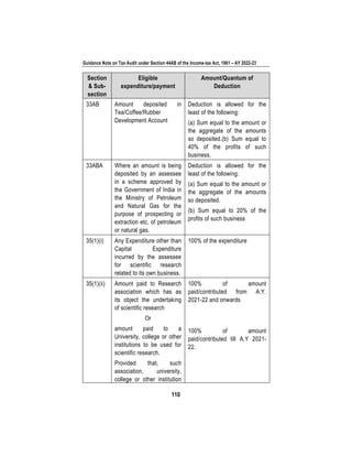 Guidance Note on Tax Audit under Section 44AB of the Income-tax Act, 1961 – AY 2022-23
110
Section
& Sub-
section
Eligible
expenditure/payment
Amount/Quantum of
Deduction
33AB Amount deposited in
Tea/Coffee/Rubber
Development Account
Deduction is allowed for the
least of the following:
(a) Sum equal to the amount or
the aggregate of the amounts
so deposited.(b) Sum equal to
40% of the profits of such
business.
33ABA Where an amount is being
deposited by an assessee
in a scheme approved by
the Government of India in
the Ministry of Petroleum
and Natural Gas for the
purpose of prospecting or
extraction etc. of petroleum
or natural gas.
Deduction is allowed for the
least of the following:
(a) Sum equal to the amount or
the aggregate of the amounts
so deposited.
(b) Sum equal to 20% of the
profits of such business
35(1)(i) Any Expenditure other than
Capital Expenditure
incurred by the assessee
for scientific research
related to its own business.
100% of the expenditure
35(1)(ii) Amount paid to Research
association which has as
its object the undertaking
of scientific research
Or
amount paid to a
University, college or other
institutions to be used for
scientific research.
Provided that, such
association, university,
college or other institution
100% of amount
paid/contributed from A.Y.
2021-22 and onwards
100% of amount
paid/contributed till A.Y 2021-
22.
 