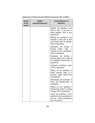 Guidance Note on Tax Audit under Section 44AB of the Income-tax Act, 1961 – AY 2022-23
114
Section
& Sub-
section
Eligible
expenditure/payment
Amount/Quantum of
Deduction
Building and operating a new
Hotel in India, of two star or
above category- 100% of such
expenditure
Building and operating a new
Hospital in India, with at least
one hundred beds for patients-
100% of expenditure
Developing and building a
housing project under a
scheme for slum rehabilitation-
100% of expenditure
Developing and building a
housing project under a scheme
for affordable housing-100% of
expenditure
Production of fertilizer in India-
100% of expenditure
Setting up and operating an
inland container depot or a
container freight station-100%
of expenditure
Bee-keeping and production of
honey and beeswax-100% of
expenditure
Setting up and operating a
warehousing facility for storage
of sugar-100% of expenditure
Laying and operating a slurry
pipeline for the transportation of
iron ore – 100% of expenditure
w.e.f AY 2015-16
 