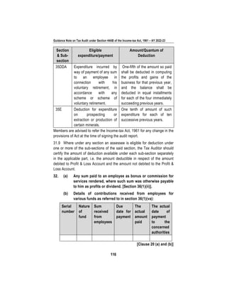 Guidance Note on Tax Audit under Section 44AB of the Income-tax Act, 1961 – AY 2022-23
116
Section
& Sub-
section
Eligible
expenditure/payment
Amount/Quantum of
Deduction
35DDA Expenditure incurred by
way of payment of any sum
to an employee in
connection with his
voluntary retirement, in
accordance with any
scheme or scheme of
voluntary retirement.
One-fifth of the amount so paid
shall be deducted in computing
the profits and gains of the
business for that previous year,
and the balance shall be
deducted in equal installments
for each of the four immediately
succeeding previous years.
35E Deduction for expenditure
on prospecting or
extraction or production of
certain minerals.
One tenth of amount of such
expenditure for each of ten
successive previous years.
Members are advised to refer the Income-tax Act, 1961 for any change in the
provisions of Act at the time of signing the audit report.
31.9 Where under any section an assessee is eligible for deduction under
one or more of the sub-sections of the said section, the Tax Auditor should
certify the amount of deduction available under each sub-section separately
in the applicable part, i.e. the amount deductible in respect of the amount
debited to Profit & Loss Account and the amount not debited to the Profit &
Loss Account.
32. (a) Any sum paid to an employee as bonus or commission for
services rendered, where such sum was otherwise payable
to him as profits or dividend. [Section 36(1)(ii)].
(b) Details of contributions received from employees for
various funds as referred to in section 36(1)(va):
Serial
number
Nature
of
fund
Sum
received
from
employees
Due
date for
payment
The
actual
amount
paid
The actual
date of
payment
to the
concerned
authorities
[Clause 20 (a) and (b)]
 