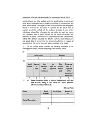 Guidance Note on Tax Audit under Section 44AB of the Income-tax Act, 1961 – AY 2022-23
118
provident funds and other welfare funds. He should verify the agreement
under which employees have to make contributions to provident fund and
other welfare funds. The ledger account of contributions from employees
should be reviewed; the due dates of payments and the actual dates of
payment should be verified with the evidence available. In view of the
voluminous nature of the information, the tax auditor can apply test checks
and compliance tests to satisfy himself that the system of recovery and
remittance is proper. Under this clause, details regarding the nature of fund,
details of the amount deducted, due date for payment, actual amount paid
and actual date of payment to the concerned authorities in respect of
provident fund, ESI fund or other staff welfare fund have to be stated.
32.7 The tax auditor should maintain the following information in his
working papers for the purpose of reporting in the following format:
(a)
Description Amount
1 2
(b)
Serial
number
Nature
of
fund
Sum
received
from
employees
Due
date for
payment
The
actual
amount
paid
The actual
date of
payment
to the
concerned
authorities
1 2 3 4 5 6
33. (a) Please furnish the details of amounts debited to the profit and
loss account, being in the nature of Capital, personal,
advertisement expenditure etc.
[Clause 21(a)]
Nature Serial
number
Particulars Amount in
Rs.
Capital Expenditure
 