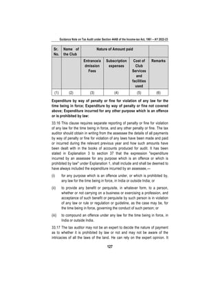 Guidance Note on Tax Audit under Section 44AB of the Income-tax Act, 1961 – AY 2022-23
127
Sr.
No.
Name of
the Club
Nature of Amount paid
Entrance/a
dmission
Fees
Subscription
expenses
Cost of
Club
Services
and
facilities
used
Remarks
(1) (2) (3) (4) (5) (6)
Expenditure by way of penalty or fine for violation of any law for the
time being in force; Expenditure by way of penalty or fine not covered
above; Expenditure incurred for any other purpose which is an offence
or is prohibited by law:
33.16 This clause requires separate reporting of penalty or fine for violation
of any law for the time being in force, and any other penalty or fine. The tax
auditor should obtain in writing from the assessee the details of all payments
by way of penalty or fine for violation of any laws have been made and paid
or incurred during the relevant previous year and how such amounts have
been dealt with in the books of accounts produced for audit. It has been
stated in Explanation 3 to section 37 that the expression "expenditure
incurred by an assessee for any purpose which is an offence or which is
prohibited by law" under Explanation 1, shall include and shall be deemed to
have always included the expenditure incurred by an assessee,—
(i) for any purpose which is an offence under, or which is prohibited by,
any law for the time being in force, in India or outside India; or
(ii) to provide any benefit or perquisite, in whatever form, to a person,
whether or not carrying on a business or exercising a profession, and
acceptance of such benefit or perquisite by such person is in violation
of any law or rule or regulation or guideline, as the case may be, for
the time being in force, governing the conduct of such person; or
(iii) to compound an offence under any law for the time being in force, in
India or outside India.
33.17 The tax auditor may not be an expert to decide the nature of payment
as to whether it is prohibited by law or not and may not be aware of the
intricacies of all the laws of the land. He can rely on the expert opinion. It
 