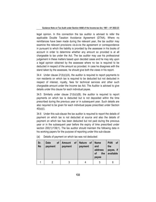 Guidance Note on Tax Audit under Section 44AB of the Income-tax Act, 1961 – AY 2022-23
133
legal opinion. In this connection the tax auditor is advised to refer the
applicable Double Taxation Avoidance Agreement (DTAA). Where no
remittances have been made during the relevant year, the tax auditor may
examine the relevant provisions vis-à-vis the agreement or correspondence
in pursuant to which the liability is provided by the assessee in his books of
account in order to determine whether any amount so provided is at all
chargeable to tax under the Act. The tax auditor may use his professional
judgement in these matters based upon decided cases and he may rely upon
a legal opinion obtained by the assessee where no tax is required to be
deducted in respect of the amount so provided. In case he disagrees with the
stand taken by the assessee, he should give both the views in his report.
34.4 Under clause 21(b)(i)(A), the auditor is required to report payments to
non residents on which tax is required to be deducted but not deducted in
respect of interest, royalty, fees for technical services and other such
chargeable amount under the Income tax Act. The Auditor is advised to give
details under this clause for each individual payee.
34.5 Similarly under clause 21(b)(i)(B), the auditor is required to report
payments on which tax is deducted but is not deposited within the time
prescribed during the previous year or in subsequent year. Such details are
also required to be given for each individual payee prescribed under Section
40(a)(i).
34.6 Under this sub-clause the tax auditor is required to report the details of
payment on which tax is not deducted at source and also the details of
payment on which tax has been deducted but not paid during the previous
year or in the subsequent year before the expiry of time prescribed under
section 200(1)/139(1). The tax auditor should maintain the following data in
his working papers for the purpose of reporting under this sub-clause:
(a) Details of payment on which tax was not deducted:
Sr.
No
Date of
payment
Amount of
payment
Nature of
payment
Name
and
address
of the
payee
PAN of
the
payee, if
available
1 2 3 4 5 6
 