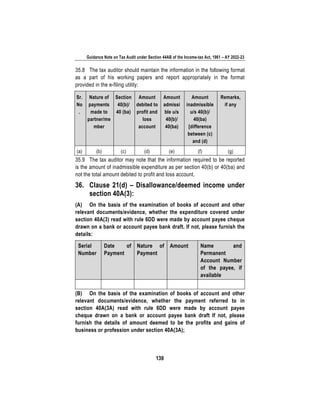 Guidance Note on Tax Audit under Section 44AB of the Income-tax Act, 1961 – AY 2022-23
139
35.8 The tax auditor should maintain the information in the following format
as a part of his working papers and report appropriately in the format
provided in the e-filing utility:
Sr.
No
.
Nature of
payments
made to
partner/me
mber
Section
40(b)/
40 (ba)
Amount
debited to
profit and
loss
account
Amount
admissi
ble u/s
40(b)/
40(ba)
Amount
inadmissible
u/s 40(b)/
40(ba)
[difference
between (c)
and (d)
Remarks,
if any
(a) (b) (c) (d) (e) (f) (g)
35.9 The tax auditor may note that the information required to be reported
is the amount of inadmissible expenditure as per section 40(b) or 40(ba) and
not the total amount debited to profit and loss account.
36. Clause 21(d) – Disallowance/deemed income under
section 40A(3):
(A) On the basis of the examination of books of account and other
relevant documents/evidence, whether the expenditure covered under
section 40A(3) read with rule 6DD were made by account payee cheque
drawn on a bank or account payee bank draft. If not, please furnish the
details:
Serial
Number
Date of
Payment
Nature of
Payment
Amount Name and
Permanent
Account Number
of the payee, if
available
(B) On the basis of the examination of books of account and other
relevant documents/evidence, whether the payment referred to in
section 40A(3A) read with rule 6DD were made by account payee
cheque drawn on a bank or account payee bank draft If not, please
furnish the details of amount deemed to be the profits and gains of
business or profession under section 40A(3A);
 