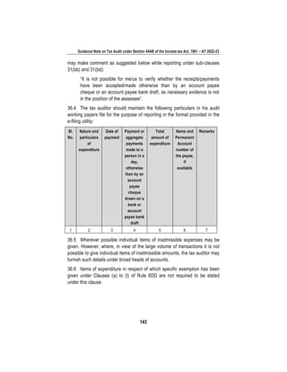 Guidance Note on Tax Audit under Section 44AB of the Income-tax Act, 1961 – AY 2022-23
143
may make comment as suggested below while reporting under sub-clauses
31(bb) and 31(bd):
“It is not possible for me/us to verify whether the receipts/payments
have been accepted/made otherwise than by an account payee
cheque or an account payee bank draft, as necessary evidence is not
in the position of the assessee”.
36.4 The tax auditor should maintain the following particulars in his audit
working papers file for the purpose of reporting in the format provided in the
e-filing utility:
Sl.
No.
Nature and
particulars
of
expenditure
Date of
payment
Payment or
aggregate
payments
made to a
person in a
day,
otherwise
than by an
account
payee
cheque
drawn on a
bank or
account
payee bank
draft
Total
amount of
expenditure
Name and
Permanent
Account
number of
the payee,
if
available
Remarks
1 2 3 4 5 6 7
36.5 Wherever possible individual items of inadmissible expenses may be
given. However, where, in view of the large volume of transactions it is not
possible to give individual items of inadmissible amounts, the tax auditor may
furnish such details under broad heads of accounts.
36.6 Items of expenditure in respect of which specific exemption has been
given under Clauses (a) to (l) of Rule 6DD are not required to be stated
under this clause.
 