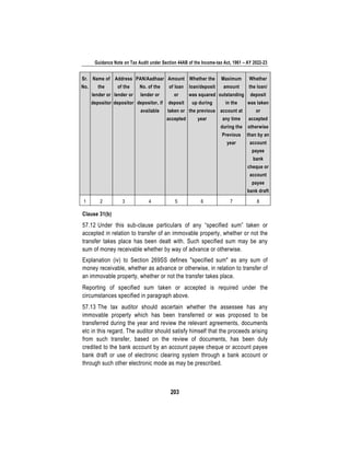 Guidance Note on Tax Audit under Section 44AB of the Income-tax Act, 1961 – AY 2022-23
203
Sr.
No.
Name of
the
lender or
depositor
Address
of the
lender or
depositor
PAN/Aadhaar
No. of the
lender or
depositor, if
available
Amount
of loan
or
deposit
taken or
accepted
Whether the
loan/deposit
was squared
up during
the previous
year
Maximum
amount
outstanding
in the
account at
any time
during the
Previous
year
Whether
the loan/
deposit
was taken
or
accepted
otherwise
than by an
account
payee
bank
cheque or
account
payee
bank draft
1 2 3 4 5 6 7 8
Clause 31(b)
57.12 Under this sub-clause particulars of any “specified sum” taken or
accepted in relation to transfer of an immovable property, whether or not the
transfer takes place has been dealt with. Such specified sum may be any
sum of money receivable whether by way of advance or otherwise.
Explanation (iv) to Section 269SS defines "specified sum" as any sum of
money receivable, whether as advance or otherwise, in relation to transfer of
an immovable property, whether or not the transfer takes place.
Reporting of specified sum taken or accepted is required under the
circumstances specified in paragraph above.
57.13 The tax auditor should ascertain whether the assessee has any
immovable property which has been transferred or was proposed to be
transferred during the year and review the relevant agreements, documents
etc in this regard. The auditor should satisfy himself that the proceeds arising
from such transfer, based on the review of documents, has been duly
credited to the bank account by an account payee cheque or account payee
bank draft or use of electronic clearing system through a bank account or
through such other electronic mode as may be prescribed.
 