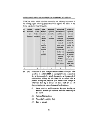 Guidance Note on Tax Audit under Section 44AB of the Income-tax Act, 1961 – AY 2022-23
204
57.14 The auditor should consider maintaining the following information in
his working papers for the purpose of reporting against this clause in the
format provided in the e-filing utility:
Sr.
No.
Name of
the lender
or
depositor
Address
of the
lender or
depositor
PAN/
Aadhaar
number
of the
person
from
whom
specified
sum is
received,
if
available
Amount of
specified
sum taken
or
accepted
Whether the
specified sum
was taken or
accepted
otherwise
than by an
account
payee bank
cheque or
account bank
draft or use
of electronic
clearing
system
through a
bank account
In case the
specified
sum was
taken or
accepted by
cheque or
bank draft,
whether the
same was
taken or
accepted by
an account
payee bank
cheque or an
account
payee bank
draft
1 2 3 4 5 6 7
58. (ba) Particulars of each receipt in an amount exceeding the limit
specified in section 269ST, in aggregate from a person in a
day or in respect of a single transaction or in respect of
transactions relating to one event or occasion from a
person, during the previous year, where such receipt is
otherwise than by a cheque or bank draft or use of
electronic clearing system through a bank account:-
(i) Name, address and Permanent Account Number or
Aadhaar Number (if available with the assessee) of
the payer;
(ii) Nature of transaction;
(iii) Amount of receipt (in Rs.);
(iv) Date of receipt;
 