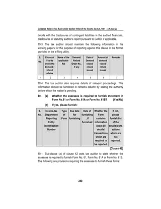 Guidance Note on Tax Audit under Section 44AB of the Income-tax Act, 1961 – AY 2022-23
250
details with the disclosures of contingent liabilities in the audited financials,
disclosures in statutory auditor’s report pursuant to CARO, if applicable.
79.3 The tax auditor should maintain the following information in his
working papers for the purpose of reporting against this clause in the format
provided in the e-filing utility.
S.
No.
Financial
Year to
which the
Demand /
refund
relates
Name of the
applicable
Act
Demand/
Refund
Order No.,
if any
Date of
Demand
raised/
refund
issued
Amount of
demand
raised/
refund
issued
Remarks
1 2 3 4 5 6 7
79.4 The tax auditor also requires details of relevant proceedings. This
information should be furnished in remarks column by stating the authority
before which the matter is pending.
80. (a) Whether the assessee is required to furnish statement in
Form No.61 or Form No. 61A or Form No. 61B? (Yes/No)
(b) If yes, please furnish:
S.
No.
Income-tax
Department
Reporting
Entity
Identification
Number
Type
of
Form
Due date
for
furnishing
Date of
furnishing
, if
furnished
Whether the
Form
contains
information
about all
details/
transactions
which are
required to
be reported.
If not,
please
furnish list
of the
details/trans
actions
which are
not
reported.
[Clause 42]
80.1 Sub-clause (a) of clause 42 asks tax auditor to state whether the
assessee is required to furnish Form No. 61, Form No. 61A or Form No. 61B.
The following are provisions requiring the assessee to furnish these forms:
 