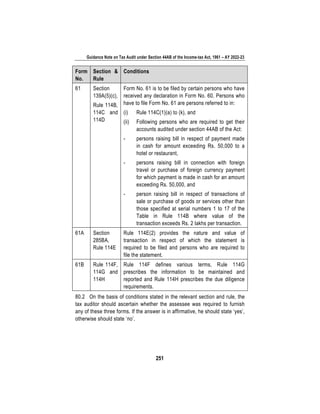 Guidance Note on Tax Audit under Section 44AB of the Income-tax Act, 1961 – AY 2022-23
251
Form
No.
Section &
Rule
Conditions
61 Section
139A(5)(c),
Rule 114B,
114C and
114D
Form No. 61 is to be filed by certain persons who have
received any declaration in Form No. 60. Persons who
have to file Form No. 61 are persons referred to in:
(i) Rule 114C(1)(a) to (k), and
(ii) Following persons who are required to get their
accounts audited under section 44AB of the Act:
- persons raising bill in respect of payment made
in cash for amount exceeding Rs. 50,000 to a
hotel or restaurant,
- persons raising bill in connection with foreign
travel or purchase of foreign currency payment
for which payment is made in cash for an amount
exceeding Rs. 50,000, and
- person raising bill in respect of transactions of
sale or purchase of goods or services other than
those specified at serial numbers 1 to 17 of the
Table in Rule 114B where value of the
transaction exceeds Rs. 2 lakhs per transaction.
61A Section
285BA,
Rule 114E
Rule 114E(2) provides the nature and value of
transaction in respect of which the statement is
required to be filed and persons who are required to
file the statement.
61B Rule 114F,
114G and
114H
Rule 114F defines various terms, Rule 114G
prescribes the information to be maintained and
reported and Rule 114H prescribes the due diligence
requirements.
80.2 On the basis of conditions stated in the relevant section and rule, the
tax auditor should ascertain whether the assessee was required to furnish
any of these three forms. If the answer is in affirmative, he should state ‘yes’,
otherwise should state ‘no’.
 