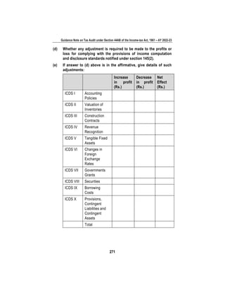 Guidance Note on Tax Audit under Section 44AB of the Income-tax Act, 1961 – AY 2022-23
271
(d) Whether any adjustment is required to be made to the profits or
loss for complying with the provisions of income computation
and disclosure standards notified under section 145(2).
(e) If answer to (d) above is in the affirmative, give details of such
adjustments:
Increase
in profit
(Rs.)
Decrease
in profit
(Rs.)
Net
Effect
(Rs.)
ICDS I Accounting
Policies
ICDS II Valuation of
Inventories
ICDS III Construction
Contracts
ICDS IV Revenue
Recognition
ICDS V Tangible Fixed
Assets
ICDS VI Changes in
Foreign
Exchange
Rates
ICDS VII Governments
Grants
ICDS VIII Securities
ICDS IX Borrowing
Costs
ICDS X Provisions,
Contingent
Liabilities and
Contingent
Assets
Total
 