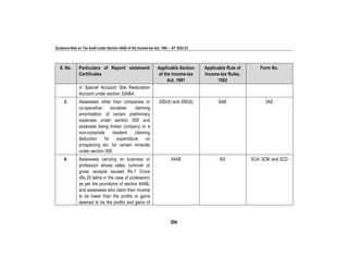 Guidance Note on Tax Audit under Section 44AB of the Income-tax Act, 1961 – AY 2022-23
294
S. No. Particulars of Report/ statement/
Certificates
Applicable Section
of the Income-tax
Act, 1961
Applicable Rule of
Income-tax Rules,
1962
Form No.
in Special Account/ Site Restoration
Account under section 33ABA.
3. Assessees other than companies or
co-operative societies claiming
amortisation of certain preliminary
expenses under section 35D and
assessee being Indian company or a
non-corporate resident claiming
deduction for expenditure on
prospecting etc. for certain minerals
under section 35E.
35D(4) and 35E(6) 6AB 3AE
4. Assessees carrying on business or
profession whose sales, turnover or
gross receipts exceed Rs.1 Crore
(Rs.25 lakhs in the case of profession)
as per the provisions of section 44AB,
and assessees who claim their income
to be lower than the profits or gains
deemed to be the profits and gains of
44AB 6G 3CA/ 3CB/ and 3CD
 