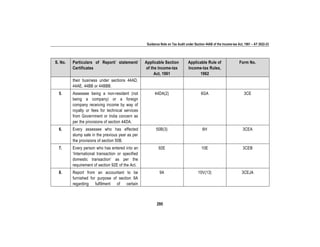 Guidance Note on Tax Audit under Section 44AB of the Income-tax Act, 1961 – AY 2022-23
295
S. No. Particulars of Report/ statement/
Certificates
Applicable Section
of the Income-tax
Act, 1961
Applicable Rule of
Income-tax Rules,
1962
Form No.
their business under sections 44AD,
44AE, 44BB or 44BBB.
5. Assessee being a non-resident (not
being a company) or a foreign
company receiving income by way of
royalty or fees for technical services
from Government or India concern as
per the provisions of section 44DA.
44DA(2) 6GA 3CE
6. Every assessee who has effected
slump sale in the previous year as per
the provisions of section 50B.
50B(3) 6H 3CEA
7. Every person who has entered into an
‘International transaction or specified
domestic transaction’ as per the
requirement of section 92E of the Act.
92E 10E 3CEB
8. Report from an accountant to be
furnished for purpose of section 9A
regarding fulfilment of certain
9A 10V(13) 3CEJA
 