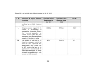 Guidance Note on Tax Audit under Section 44AB of the Income-tax Act, 1961 – AY 2022-23
296
S. No. Particulars of Report/ statement/
Certificates
Applicable Section
of the Income-tax
Act, 1961
Applicable Rule of
Income-tax Rules,
1962
Form No.
conditions by an eligible investment
fund
9. Company assessee engaged in the
business of bio-technology or
manufacturing of specified article or
thing incurring expenditure on
scientific research (other than land
and building) on an approved in-house
research and development facility.
35(2AB) 6(7A)(c) 3CLA
10. The transferor of the share of, or
interest in, a company or an entity that
derives its value substantially from
assets located in India to furnish Form
No 3CT providing the basis of the
apportionment in accordance with the
formula and certifying that the income
attributable to assets located in India
has been correctly computed.
9(1)(i) 11UC(2) 3CT
 