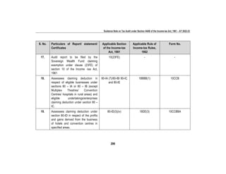 Guidance Note on Tax Audit under Section 44AB of the Income-tax Act, 1961 – AY 2022-23
299
S. No. Particulars of Report/ statement/
Certificates
Applicable Section
of the Income-tax
Act, 1961
Applicable Rule of
Income-tax Rules,
1962
Form No.
17. Audit report to be filed by the
Sovereign Wealth Fund claiming
exemption under clause (23FE) of
section 10 of the Income -tax Act,
1961
10(23FE) - -
18. Assessees claiming deduction in
respect of eligible businesses under
sections 80 – IA or 80 – IB (except
Multiplex Theatres/ Convention
Centres/ hospitals in rural areas) and
eligible undertakings/enterprises
claiming deduction under section 80 –
IC.
80-IA (7)/80-IB/ 80-IC
and 80-IE
18BBB(1) 10CCB
19. Assessees claiming deduction under
section 80-ID in respect of the profits
and gains derived from the business
of hotels and convention centres in
specified areas.
80-ID(3)(iv) 18DE(3) 10CCBBA
 