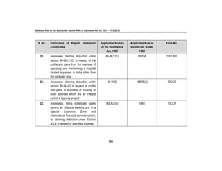 Guidance Note on Tax Audit under Section 44AB of the Income-tax Act, 1961 – AY 2022-23
300
S. No. Particulars of Report/ statement/
Certificates
Applicable Section
of the Income-tax
Act, 1961
Applicable Rule of
Income-tax Rules,
1962
Form No.
20. Assessees claiming deduction under
section 80-IB (11C) in respect of the
profits and gains from the business of
operating and maintaining a hospital
located anywhere in India other than
the excluded area.
80-IB(11C) 18DDA 10CCBD
21. Assessees claiming deduction under
section 80-IA (6) in respect of profits
and gains of business of housing or
other activities which are an integral
part of a highway project.
80-IA(6) 18BBE(3) 10CCC
22. Assessees, being scheduled banks
owning an offshore banking unit in a
Special Economic Zone and
International financial services centre,
for claiming deduction under Section
80LA in respect of specified incomes.
80LA(3)(i) 19AE 10CCF
 