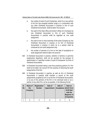 Guidance Note on Tax Audit under Section 44AB of the Income-tax Act, 1961 – AY 2022-23
328
a. the number of audit of such Companies, which he or any partner
of his firm has accepted whether singly or in combination with
any other Chartered Accountant in practice or firm of such
Chartered Accountants, shall be taken into account.
b. the audit of the head office and branch offices of a Company by
one Chartered Accountant or firm of such Chartered
Accountants in practice shall be regarded as one audit
assignment.
c. the audit of one or more branches of the same Company by one
Chartered Accountant in practice or by firm of Chartered
Accountants in practice in which he is a partner shall be
construed as one audit assignment only.
d. the number of partners of a firm on the date of acceptance of
audit assignment shall be taken into account.
8.3 A Chartered Accountant in practice, whether in full-time or part-time
employment elsewhere, shall not be counted for the purpose of
determination of “specified number of audit of Companies” by firms of
Chartered Accountants.
8.4 A Chartered Accountant being a part time practicing partner of a firm
shall not be taken into account for the purpose of reckoning the audit
assignments of the firm.
8.5 A Chartered Accountant in practice as well as firm of Chartered
Accountants in practice shall maintain a record of the audit
assignments accepted by him or by the firm of Chartered Accountants,
or by any of the partners of the firm in his individual name or as a
partner of any other firm, as far as possible, in the following format:
S.
No
Name of
the
Company
Registration
Number
Date of
Appointment
Date of
Acceptance
Date on
which Form
23-B filed
with the
Registrar of
Companies
1 2 3 4 5 6
 
