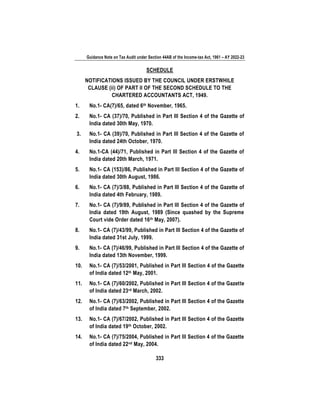 Guidance Note on Tax Audit under Section 44AB of the Income-tax Act, 1961 – AY 2022-23
333
SCHEDULE
NOTIFICATIONS ISSUED BY THE COUNCIL UNDER ERSTWHILE
CLAUSE (ii) OF PART II OF THE SECOND SCHEDULE TO THE
CHARTERED ACCOUNTANTS ACT, 1949.
1. No.1- CA(7)/65, dated 6th November, 1965.
2. No.1- CA (37)/70, Published in Part III Section 4 of the Gazette of
India dated 30th May, 1970.
3. No.1- CA (39)/70, Published in Part III Section 4 of the Gazette of
India dated 24th October, 1970.
4. No.1-CA (44)/71, Published in Part III Section 4 of the Gazette of
India dated 20th March, 1971.
5. No.1- CA (153)/86, Published in Part III Section 4 of the Gazette of
India dated 30th August, 1986.
6. No.1- CA (7)/3/88, Published in Part III Section 4 of the Gazette of
India dated 4th February, 1989.
7. No.1- CA (7)/9/89, Published in Part III Section 4 of the Gazette of
India dated 19th August, 1989 (Since quashed by the Supreme
Court vide Order dated 16th May, 2007).
8. No.1- CA (7)/43/99, Published in Part III Section 4 of the Gazette of
India dated 31st July, 1999.
9. No.1- CA (7)/46/99, Published in Part III Section 4 of the Gazette of
India dated 13th November, 1999.
10. No.1- CA (7)/53/2001, Published in Part III Section 4 of the Gazette
of India dated 12th May, 2001.
11. No.1- CA (7)/60/2002, Published in Part III Section 4 of the Gazette
of India dated 23rd March, 2002.
12. No.1- CA (7)/63/2002, Published in Part III Section 4 of the Gazette
of India dated 7th September, 2002.
13. No.1- CA (7)/67/2002, Published in Part III Section 4 of the Gazette
of India dated 19th October, 2002.
14. No.1- CA (7)/75/2004, Published in Part III Section 4 of the Gazette
of India dated 22nd May, 2004.
 