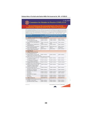 Guidance Note on Tax Audit under Section 44AB of the Income-tax Act, 1961 – AY 2022-23
336
 