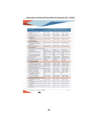 Guidance Note on Tax Audit under Section 44AB of the Income-tax Act, 1961 – AY 2022-23
337
 
