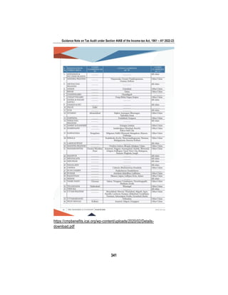 Guidance Note on Tax Audit under Section 44AB of the Income-tax Act, 1961 – AY 2022-23
341
https://cmpbenefits.icai.org/wp-content/uploads/2020/02/Details-
download.pdf
 