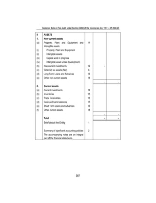 Guidance Note on Tax Audit under Section 44AB of the Income-tax Act, 1961 – AY 2022-23
357
II ASSETS
1. Non-current assets
(a) Property, Plant and Equipment and
Intangible assets
11
(i) Property, Plant and Equipment
(ii) Intangible assets
(iii) Capital work in progress
(iv) Intangible asset under development
(b) Non-current investments 12 -
(c) Deferred tax assets (Net) 6
(d) Long Term Loans and Advances 13
(e) Other non-current assets 14
- -
2. Current assets
(a) Current investments 12
(b) Inventories 15
(c) Trade receivables 16
(d) Cash and bank balances 17
(e) Short Term Loans and Advances 13
(f) Other current assets 18
- -
Total - -
Brief about the Entity
Summary of significant accounting policies
1
2
The accompanying notes are an integral
part of the financial statements
 