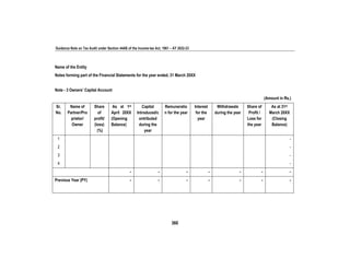 Guidance Note on Tax Audit under Section 44AB of the Income-tax Act, 1961 – AY 2022-23
360
Name of the Entity
Notes forming part of the Financial Statements for the year ended, 31 March 20XX
Note - 3 Owners’ Capital Account
(Amount in Rs.)
Sr.
No.
Name of
Partner/Pro
prietor/
Owner
Share
of
profit/
(loss)
(%)
As at 1st
April 20XX
(Opening
Balance)
Capital
Introduced/c
ontributed
during the
year
Remuneratio
n for the year
Interest
for the
year
Withdrawals
during the year
Share of
Profit /
Loss for
the year
As at 31st
March 20XX
(Closing
Balance)
1 -
2 -
3 -
4 -
- - - - - - -
Previous Year (PY) - - - - - - -
 