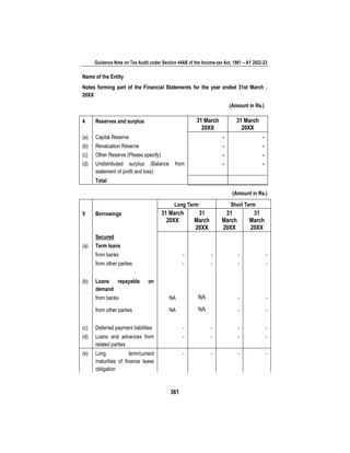 Guidance Note on Tax Audit under Section 44AB of the Income-tax Act, 1961 – AY 2022-23
361
Name of the Entity
Notes forming part of the Financial Statements for the year ended 31st March ,
20XX
(Amount in Rs.)
4 Reserves and surplus 31 March
20XX
31 March
20XX
(a) Capital Reserve - -
(b) Revaluation Reserve - -
(c) Other Reserve (Please specify) - -
(d) Undistributed surplus (Balance from
statement of profit and loss)
- -
Total
(Amount in Rs.)
Long Term Short Term
5 Borrowings 31 March
20XX
31
March
20XX
31
March
20XX
31
March
20XX
Secured
(a) Term loans
from banks - - - -
from other parties - - - -
(b) Loans repayable on
demand
from banks NA NA - -
from other parties NA NA - -
(c) Deferred payment liabilities - - - -
(d) Loans and advances from
related parties
- - - -
(e) Long term/current
maturities of finance lease
obligation
- - - -
 