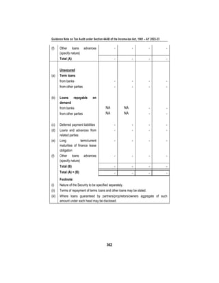 Guidance Note on Tax Audit under Section 44AB of the Income-tax Act, 1961 – AY 2022-23
362
(f) Other loans advances
(specify nature)
- - - -
Total (A) - - - -
Unsecured
(a) Term loans
from banks - - - -
from other parties - - - -
(b) Loans repayable on
demand
from banks NA NA - -
from other parties NA NA - -
(c) Deferred payment liabilities - - - -
(d) Loans and advances from
related parties
- - - -
(e) Long term/current
maturities of finance lease
obligation
- - - -
(f) Other loans advances
(specify nature)
- - - -
Total (B) - - - -
Total (A) + (B) - - - -
Footnote:
(i) Nature of the Security to be specified separately.
(ii) Terms of repayment of terms loans and other loans may be stated.
(iii) Where loans guaranteed by partners/proprietors/owners aggregate of such
amount under each head may be disclosed.
 