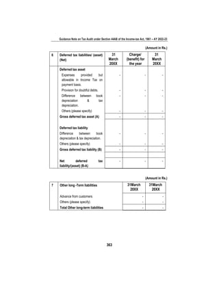 Guidance Note on Tax Audit under Section 44AB of the Income-tax Act, 1961 – AY 2022-23
363
(Amount in Rs.)
6 Deferred tax liabilities/ (asset)
(Net)
31
March
20XX
Charge/
(benefit) for
the year
31
March
20XX
Deferred tax asset
Expenses provided but
allowable in Income Tax on
payment basis.
- - -
Provision for doubtful debts. - - -
Difference between book
depreciation & tax
depreciation.
- - -
Others (please specify) - - -
Gross deferred tax asset (A) - - -
Deferred tax liability
Difference between book
depreciation & tax depreciation.
- - -
Others (please specify) - - -
Gross deferred tax liability (B) - - -
Net deferred tax
liability/(asset) (B-A)
- - -
(Amount in Rs.)
7 Other long -Term liabilities 31March
20XX
31March
20XX
Advance from customers - -
Others (please specify) - -
Total Other long-term liabilities - -
 