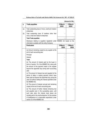 Guidance Note on Tax Audit under Section 44AB of the Income-tax Act, 1961 – AY 2022-23
365
(Amount in Rs.)
9 Trade payables 31March
20XX
31March
20XX
(a) Total outstanding dues of micro, small and medium
enterprises
- -
(b) Total outstanding dues of creditors other than
micro, small and medium enterprises
- -
Total Trade payables - -
Disclosure relating to suppliers registered under MSMED Act based on the
information available with the entity Company:
Particulars 31March
20XX
31March
20XX
(a) Amount remaining unpaid to any supplier at the
end of each accounting year:
Principal - -
Interest - -
Total - -
(b) The amount of interest paid by the buyer in
terms of section 16 of the MSMED Act, along with
the amount of the payment made to the supplier
beyond the appointed day during each accounting
year.
- -
(c) The amount of interest due and payable for the
period of delay in making payment (which have
been paid but beyond the appointed day during the
year) but without adding the interest specified under
the MSMED Act.
- -
(d) The amount of interest accrued and remaining
unpaid at the end of each accounting year.
- -
(e) The amount of further interest remaining due
and payable even in the succeeding years, until
such date when the interest dues above are
actually paid to the small enterprise, for the purpose
of disallowance of a deductible expenditure under
section 23 of the MSMED Act.
- -
 