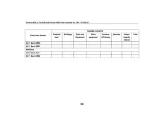 Guidance Note on Tax Audit under Section 44AB of the Income-tax Act, 1961 – AY 2022-23
368
Particulars /Assets
TANGIBLE ASSETS
Freehold
land
Buildings Plant and
Equipment
Office
equipment
Furniture
& Fixtures
Vehicles Others
(specify
nature)
Total
At 31 March 20X2
At 31 March 20X1
Net Block
At 31 March 20X1
At 31 March 20X2
 