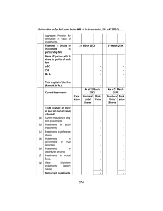 Guidance Note on Tax Audit under Section 44AB of the Income-tax Act, 1961 – AY 2022-23
374
Aggregate Provision for
diminution in value of
investments. - -
Footnote 1: Details of
investment in
partnership firm
31 March 20XX 31 March 20XX
Name of partner with %
share in profits of such
firm
ABC - -
XYZ - -
Mr. A - -
Total capital of the firm
(Amount in Rs.) - -
Current Investments
As at 31 March
20XX
As at 31 March
20XX
Face
Value
Numbers/
Units/
Shares
Book
Value
Numbers/
Units/
Shares
Book
Value
Trade (valued at lower
of cost or market value)
- Quoted
(a) Current maturities of long-
term investments - -
(b) Investments in equity
instruments - -
(c) Investments in preference
shares - -
(d) Investments in
government or trust
securities - -
(e) Investments in
debentures or bonds - -
(f) Investments in mutual
funds - -
(g) Other Short-term
investments (specify
nature) - -
Net current investments - -
 