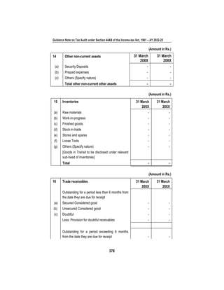 Guidance Note on Tax Audit under Section 44AB of the Income-tax Act, 1961 – AY 2022-23
378
(Amount in Rs.)
14 Other non-current assets 31 March
20XX
31 March
20XX
(a) Security Deposits - -
(b) Prepaid expenses - -
(c) Others (Specify nature) - -
Total other non-current other assets - -
(Amount in Rs.)
15 Inventories 31 March
20XX
31 March
20XX
(a) Raw materials - -
(b) Work-in-progress - -
(c) Finished goods - -
(d) Stock-in-trade - -
(e) Stores and spares - -
(f) Loose Tools - -
(g) Others (Specify nature) - -
[Goods in Transit to be disclosed under relevant
sub-head of inventories]
Total - -
(Amount in Rs.)
16 Trade receivables 31 March
20XX
31 March
20XX
(a)
Outstanding for a period less than 6 months from
the date they are due for receipt
Secured Considered good - -
(b) Unsecured Considered good - -
(c) Doubtful - -
Less: Provision for doubtful receivables - -
Outstanding for a period exceeding 6 months
from the date they are due for receipt - -
 