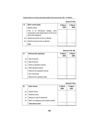Guidance Note on Tax Audit under Section 44AB of the Income-tax Act, 1961 – AY 2022-23
380
(Amount in Rs.)
18 Other current assets
(Specify nature)
31 March
20XX
31 March
20XX
(This is an all-inclusive heading, which
incorporates current assets that do not fit into any
other asset categories)
(a) Interest accrued but not due on deposits - -
(b) Interest accrued and due on deposits - -
Total - -
(Amount in Rs. XX)
19 Revenue from operations 31 March
20XX
31 March
20XX
(a) Sale of products - -
(b) Sale of services - -
(c) Grants or donations received - -
(d) Other operating revenue - -
Revenue from operations (Gross) - -
Less: Excise duty - -
Revenue from operations (Net) - -
(Amount in Rs.)
20 Other income 31 March
20XX
31 March
20XX
(a) Interest income - -
(b) Dividend income - -
(c) Net gain on sale of investments - -
(d) Other non-operating income (Please specify)
Total other income - -
 