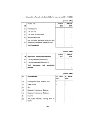 Guidance Note on Tax Audit under Section 44AB of the Income-tax Act, 1961 – AY 2022-23
383
(Amount in Rs.)
23
Finance cost 31 March
20XX
31 March
20XX
(a) Interest expense
(i) On bank loan - -
(ii) On assets on finance lease - -
(b) Other borrowing costs - -
(c)
Loss on foreign exchange transactions and
translations considered as finance cost (net)
Total Finance cost - -
(Amount in Rs.)
24 Depreciation and amortization expense
31 March
20XX
31 March
20XX
(a) on tangible assets (Refer note 11)
(b) on intangible assets (Refer note 11)
Total Depreciation and amortization
expense - -
(Amount in Rs.)
25 Other Expenses 31 March
20XX
31 March
20XX
(a) Consumption of stores and spare parts - -
(b) Power and fuel - -
(c) Rent
(d) Repairs and maintenance - Buildings - -
(e) Repairs and maintenance - Machinery - -
(f) Insurance - -
(g) Rent, Rates and taxes, excluding, taxes on
income
- -
 