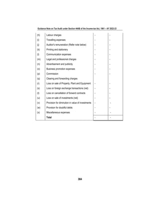 Guidance Note on Tax Audit under Section 44AB of the Income-tax Act, 1961 – AY 2022-23
384
(h) Labour charges - -
(i) Travelling expenses - -
(j) Auditor's remuneration (Refer note below) - -
(k) Printing and stationery - -
(l) Communication expenses - -
(m) Legal and professional charges - -
(n) Advertisement and publicity - -
(o) Business promotion expenses - -
(p) Commission - -
(q) Clearing and forwarding charges
(r) Loss on sale of Property, Plant and Equipment - -
(s) Loss on foreign exchange transactions (net) - -
(t) Loss on cancellation of forward contracts - -
(u) Loss on sale of investments (net) - -
(v) Provision for diminution in value of investments - -
(w) Provision for doubtful debts - -
(x) Miscellaneous expenses - -
Total - -
 
