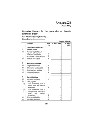 385
APPENDIX XIII
[PARA 15.9]
Illustrative Formats for the preparation of financial
statements of LLP
Name of the Limited Liability Partnership....…
Balance Sheet as at ………………………
(Amount in Rs. XX)
Particulars Note
No
31 March 20XX 31 March
20XX
I EQUITY AND LIABILITIES
1. Partners’ Funds
(a) Partners’ Capital Account
(i) Partners’ contribution 3a - -
(ii) Partners’ Current Account 3b - -
(b) Reserves and surplus 4 - -
- -
2. Non-current liabilities
(a) Long-term borrowings 5 - -
(b) Deferred tax liabilities (Net) 6 - -
(c) Other long-term liabilities 7 - -
(d) Long-term provisions 8 - -
- -
3. Current liabilities
(a) Short-term borrowings 5 - -
(b) Trade payables
(i) Total outstanding dues of
micro, small and medium
enterprises 9 - -
(ii
)
Total outstanding dues of
creditors other than micro,
small and medium
enterprises 9 - -
(c) Other current liabilities 10 - -
(d) Short-term provisions 8 - -
 