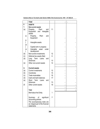 Guidance Note on Tax Audit under Section 44AB of the Income-tax Act, 1961 – AY 2022-23
386
Total - -
II ASSETS
1. Non-current assets
(a) Property, Plant and
Equipment and Intangible
assets
11
(i) Property, Plant and
Equipment - -
(ii
) Intangible assets - -
(iii
) Capital work in progress - -
(iv
)
Intangible asset under
development - -
(b) Non-current investments 12 - -
(c) Deferred tax assets (Net) 6 - -
(d) Long Term Loans and
Advances 13 - -
(e) Other non-current assets 14 - -
- -
2. Current assets
(a) Current investments 12 - -
(b) Inventories 15 - -
(c) Trade receivables 16 - -
(d) Cash and bank balances 17 - -
(e) Short Term Loans and
Advances 13 - -
(f) Other current assets 18 - -
- -
Total - -
Brief about the Entity
Summary of significant
accounting policies
1
2
The accompanying notes are
an integral part of the financial
statements
 