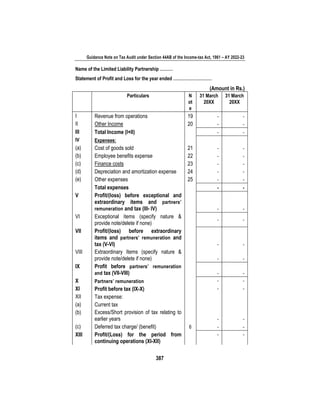 Guidance Note on Tax Audit under Section 44AB of the Income-tax Act, 1961 – AY 2022-23
387
Name of the Limited Liability Partnership ………
Statement of Profit and Loss for the year ended ………………………
(Amount in Rs.)
Particulars N
ot
e
31 March
20XX
31 March
20XX
I Revenue from operations 19 - -
II Other Income 20 - -
III Total Income (I+II) - -
IV Expenses:
(a) Cost of goods sold 21 - -
(b) Employee benefits expense 22 - -
(c) Finance costs 23 - -
(d) Depreciation and amortization expense 24 - -
(e) Other expenses 25 - -
Total expenses - -
V Profit/(loss) before exceptional and
extraordinary items and partners’
remuneration and tax (III- IV) - -
VI Exceptional items (specify nature &
provide note/delete if none)
- -
VII Profit/(loss) before extraordinary
items and partners’ remuneration and
tax (V-VI) - -
VIII Extraordinary Items (specify nature &
provide note/delete if none) - -
IX Profit before partners’ remuneration
and tax (VII-VIII) - -
X Partners’ remuneration - -
XI Profit before tax (IX-X) - -
XII Tax expense:
(a) Current tax
(b) Excess/Short provision of tax relating to
earlier years - -
(c) Deferred tax charge/ (benefit) 6 - -
XIII Profit/(Loss) for the period from
continuing operations (XI-XII)
- -
 