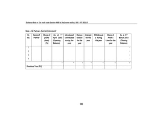 Guidance Note on Tax Audit under Section 44AB of the Income-tax Act, 1961 – AY 2022-23
390
Note – 3b Partners Current Account ’
Sr.
No.
Name of
Partner
Share of
profit/
(loss)
(%)
As at 1st
April 20XX
(Opening
Balance)
Introduced/
contributed
during the
year
Remun
eration
for the
year
Interest
for the
year
Withdrawal
s during
the year
Share of
Profit /
Loss for the
year
As at 31st
March 20XX
(Closing
Balance)
1 -
2 -
3 -
4 -
- - - - - - -
Previous Year (PY)
 