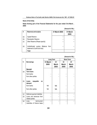 Guidance Note on Tax Audit under Section 44AB of the Income-tax Act, 1961 – AY 2022-23
391
Name of the Entity
Notes forming part of the Financial Statements for the year ended 31st March ,
20XX
(Amount in Rs.)
4 Reserves and surplus 31 March 20XX 31 March
20XX
(a) Capital Reserve - -
(b) Revaluation Reserve - -
(c) Other Reserve (Please specify) - -
(d) Undistributed surplus (Balance from
statement of profit and loss)
- -
Total
(Amount in Rs.)
Long Term Short Term
5 Borrowings 31 March
20XX
31
March
20XX
31
March
20XX
31
March
20XX
Secured
(a) Term loans
from banks - - - -
from other parties - - - -
(b) Loans repayable on
demand
from banks NA NA - -
from other parties NA NA - -
(c) Deferred payment liabilities - - - -
(d) Loans and advances from
related parties
- - - -
(e) Long term/current
maturities of finance lease
- - - -
 